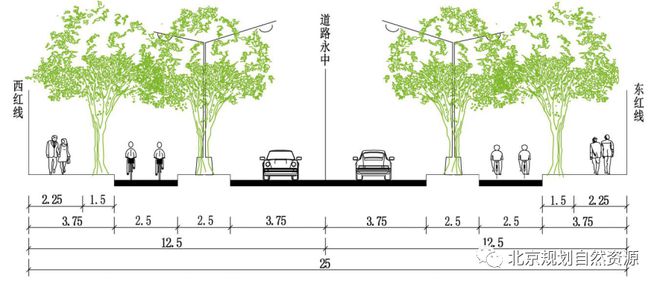 头将有这些变化最新标准发布！凯发k8登录注意！明年通州街